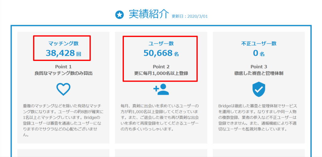 Bridge公式サイトの累計会員数とマッチング実績(2026年3月時点)