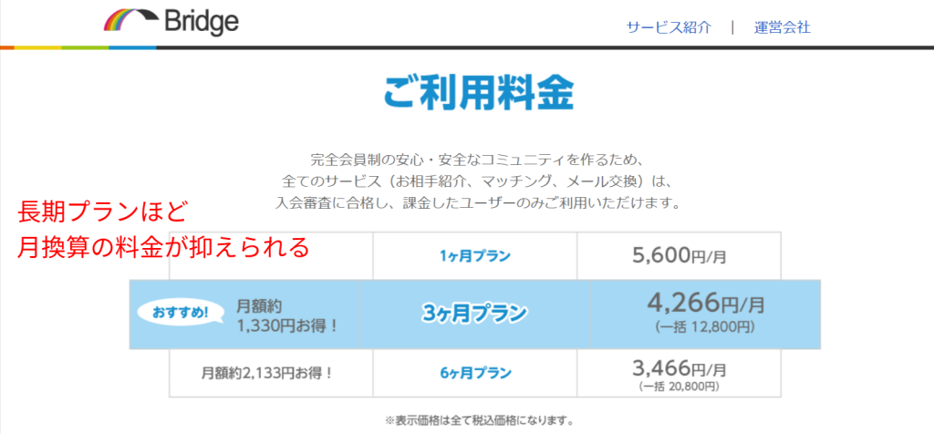 Bridge公式サイトの月額料金プランページ(2026年3月時点)