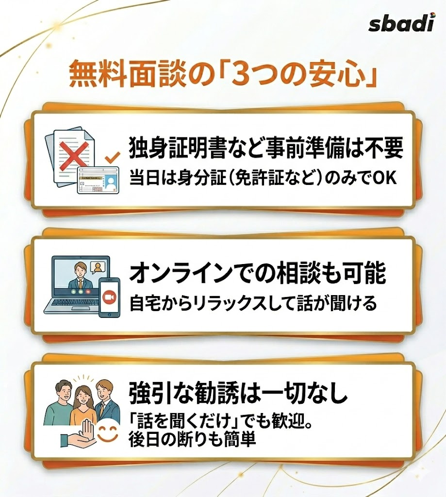 ブリッジラウンジ無料面談の3つの安心を図解。事前の書類準備不要、オンライン相談可能、強引な勧誘なしというメリットを整理