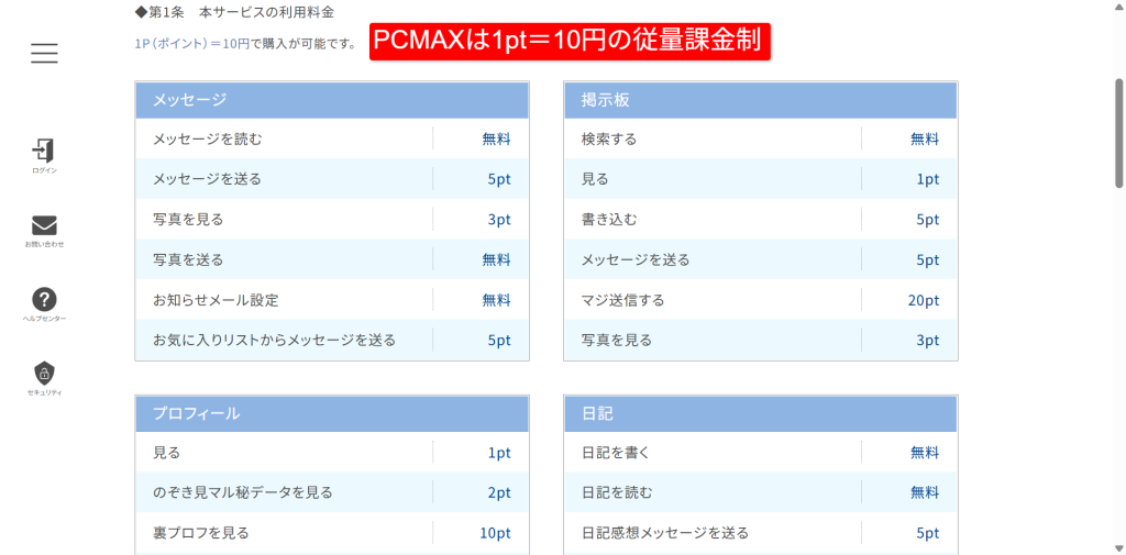 PCMAX公式サイトの機能別ポイント消費一覧表（2026年3月時点）