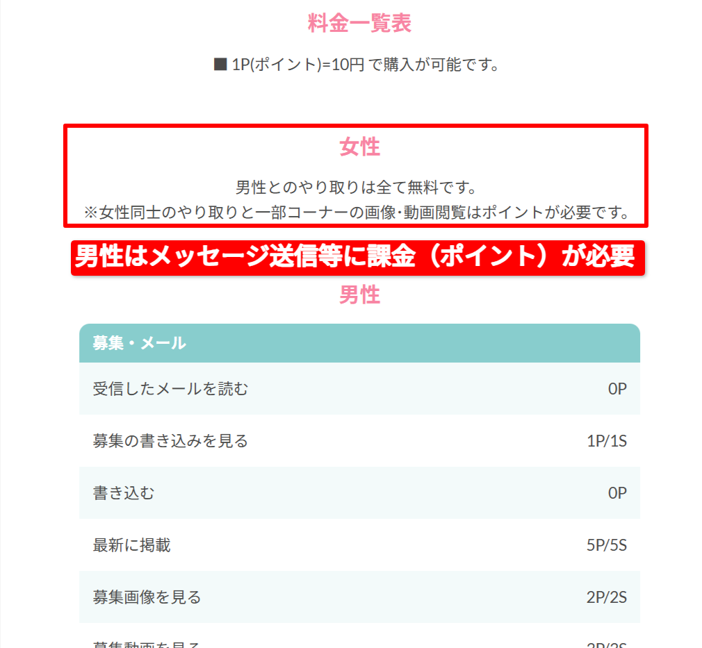 ワクワクメール公式サイトの料金表。男性はメッセージ送信に50円分のポイントが必要になる（2026年3月時点）