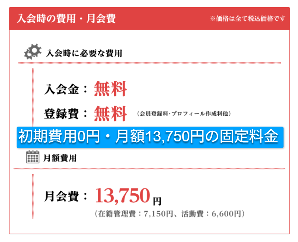 リザライ公式サイトの料金ページ(2026年3月時点)
