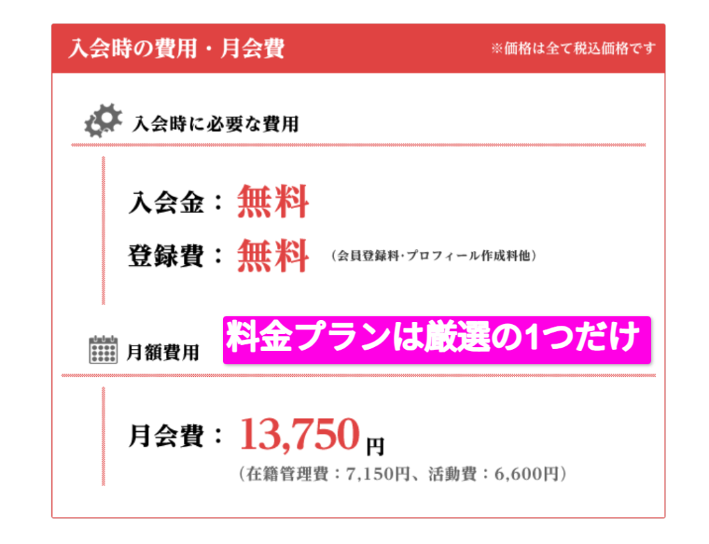 リザライ公式サイトの料金表ページ(2026年3月時点)