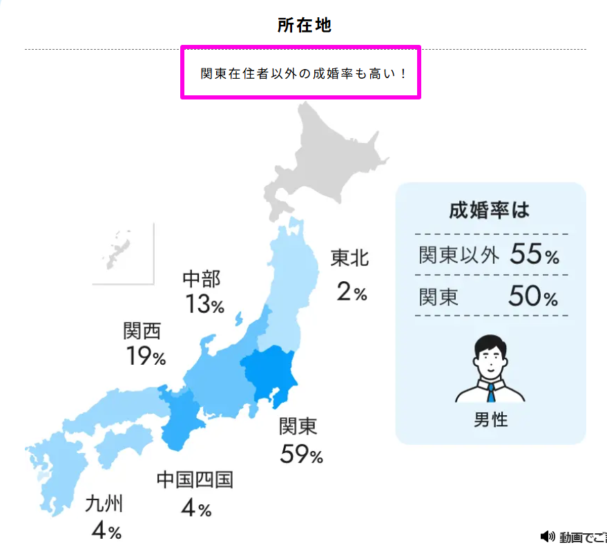 カラーズ公式サイトの会員構成データ(2026年6月時点)