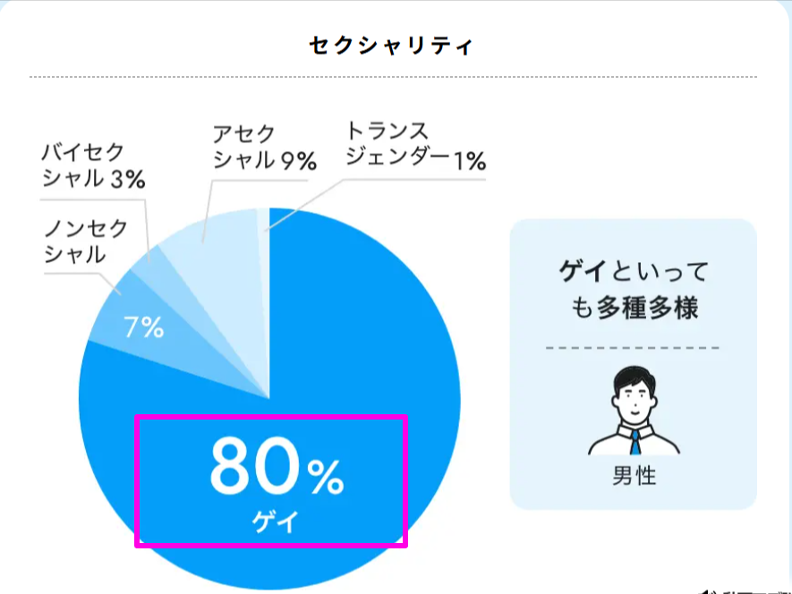 カラーズ公式サイトの会員構成データ(2026年6月時点)