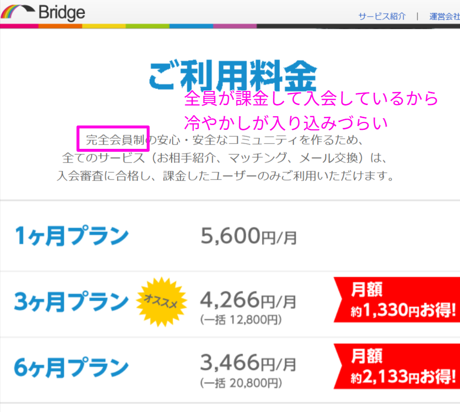 Bridge公式サイトの月額料金と会員制度の案内(2026年6月時点)