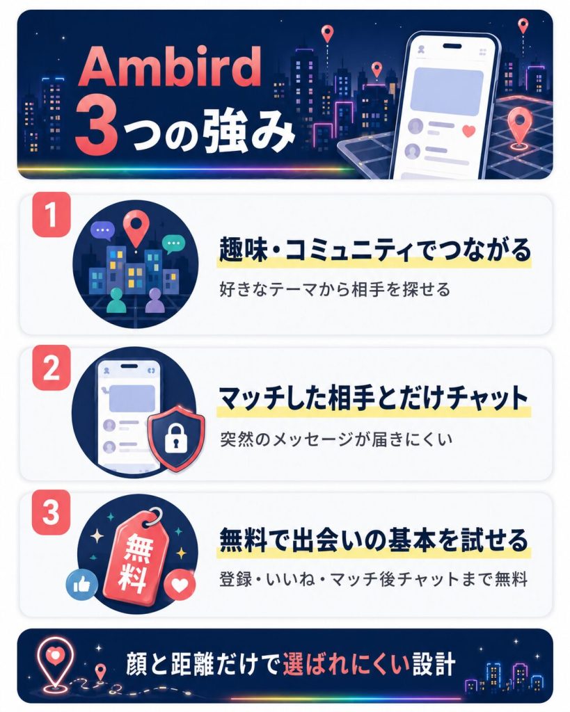 Ambird 3つの強みをまとめた図解