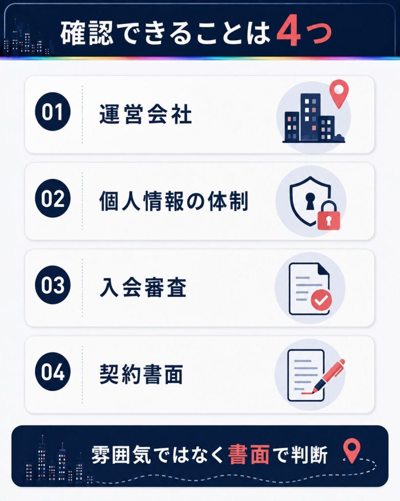 契約前に確認できる4項目を並べた図