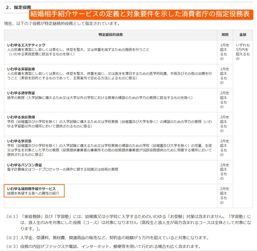 消費者庁の指定役務一覧表の画面