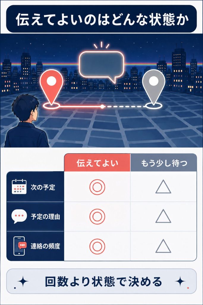 難しさを3つに分け動かせる側を示す図