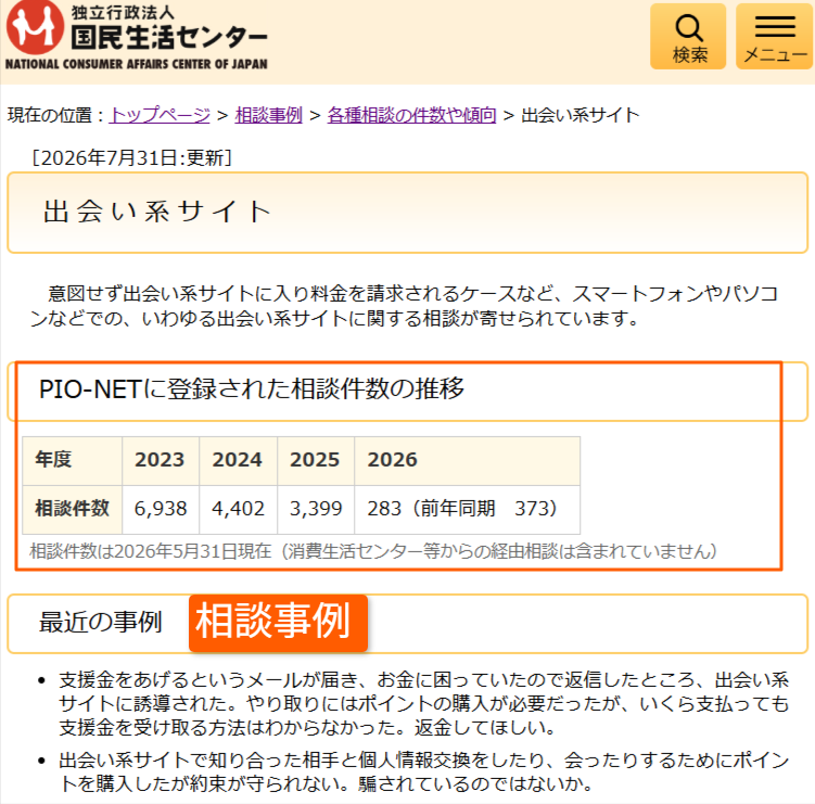 国民生活センターの出会い系サイト相談件数の推移表