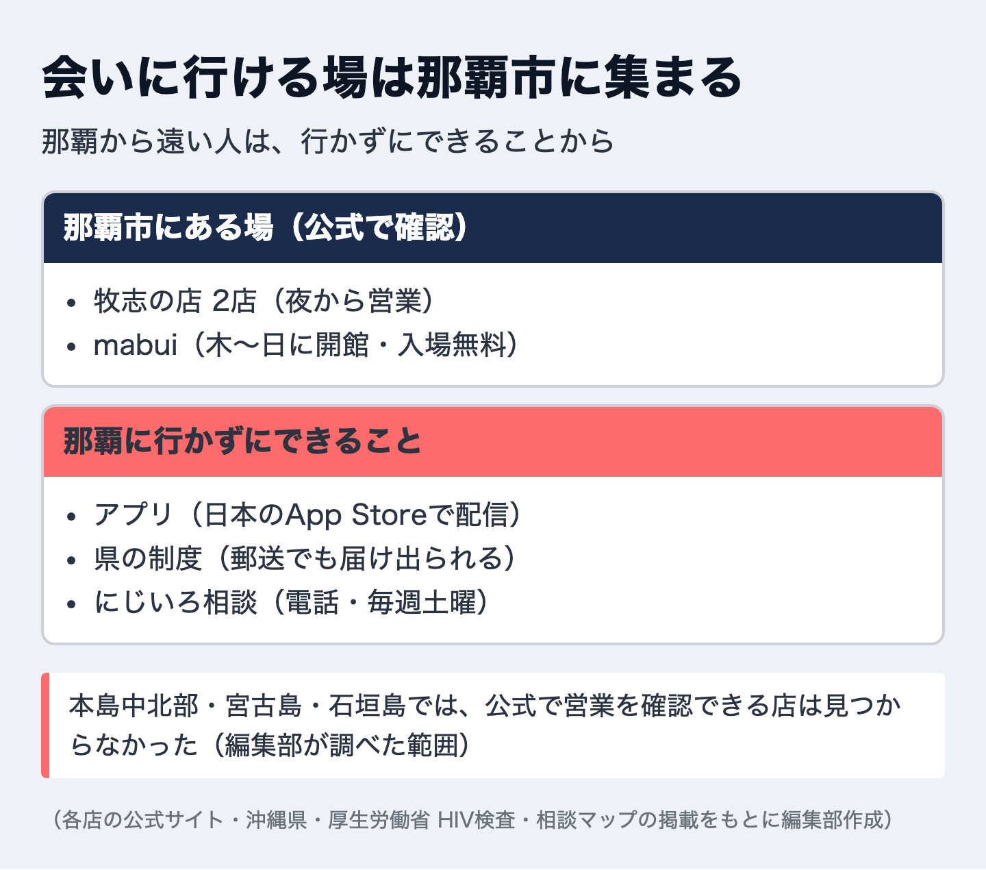 会いに行ける場は那覇市に集まる